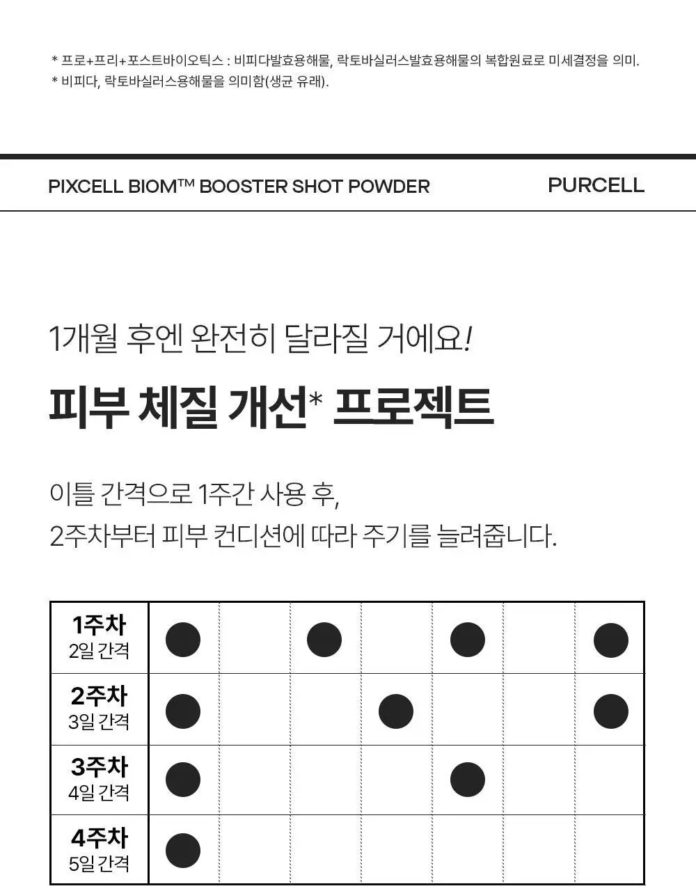 [10개입/장벽영양] 퍼셀 픽셀바이옴 부스터샷 파우더 10개입 (0.2g*10ea) 상세페이지 21